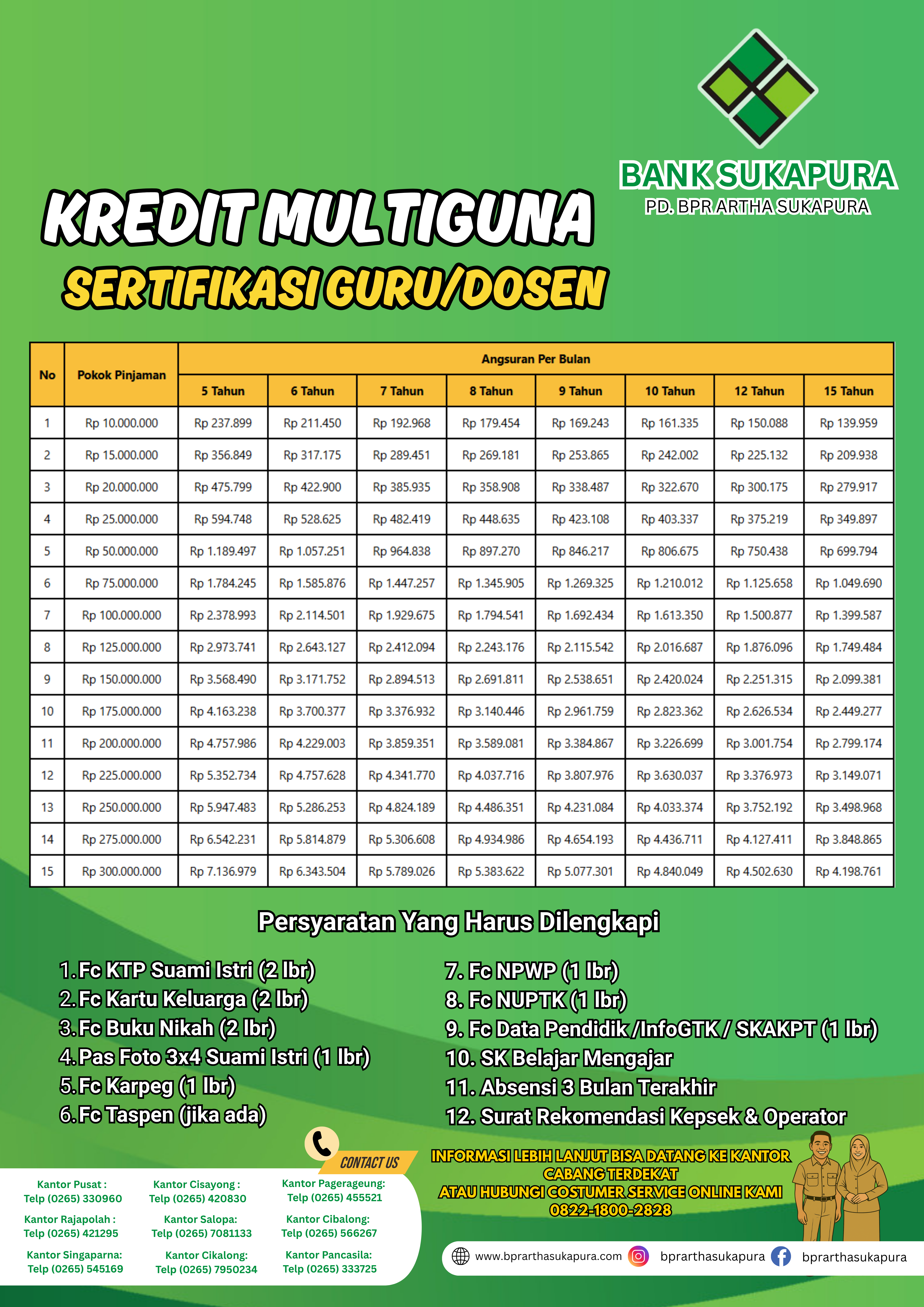 Kredit Multiguna Sertifikasi Guru/Dosen ASN
