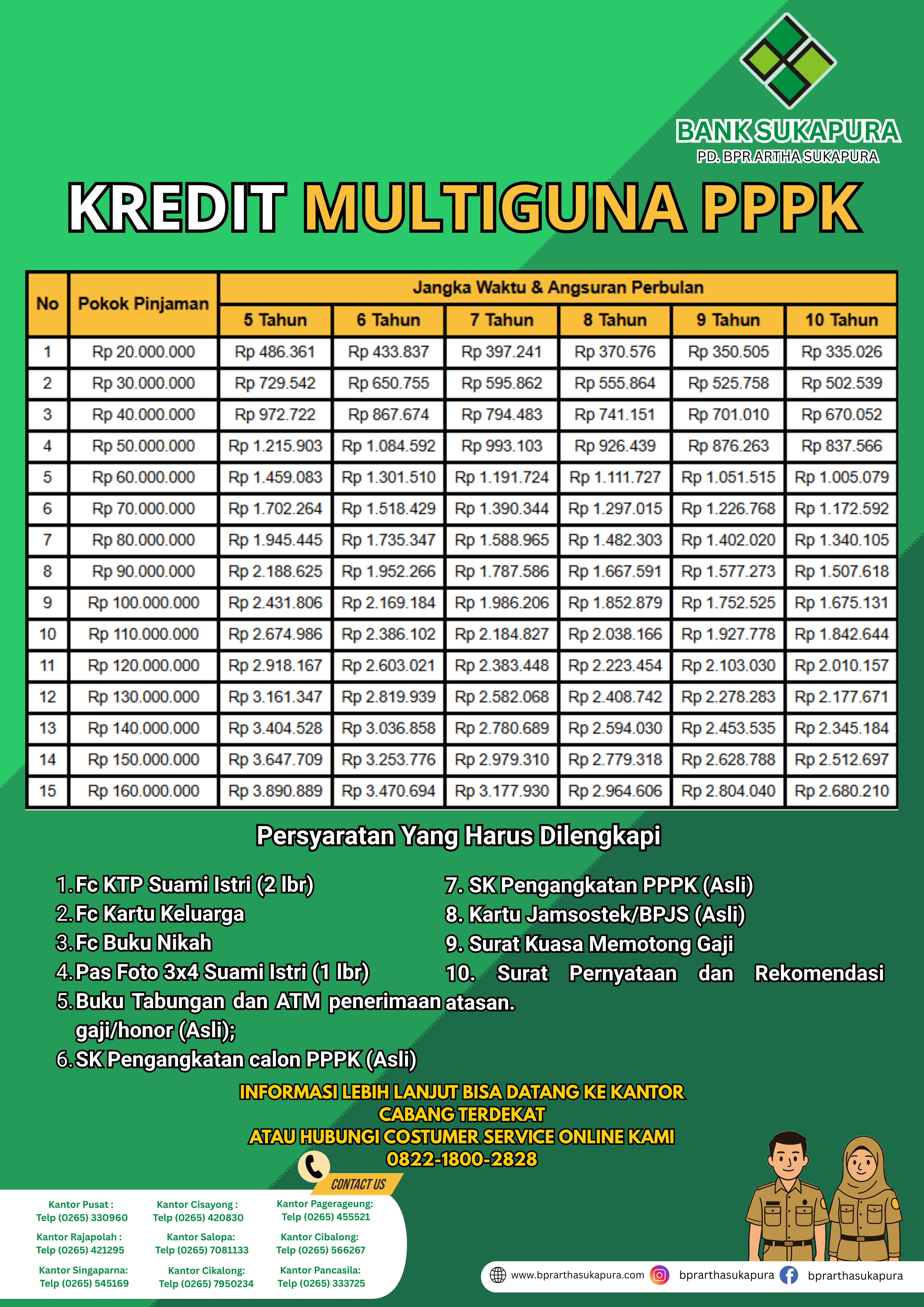 Kredit Multiguna PPPK
