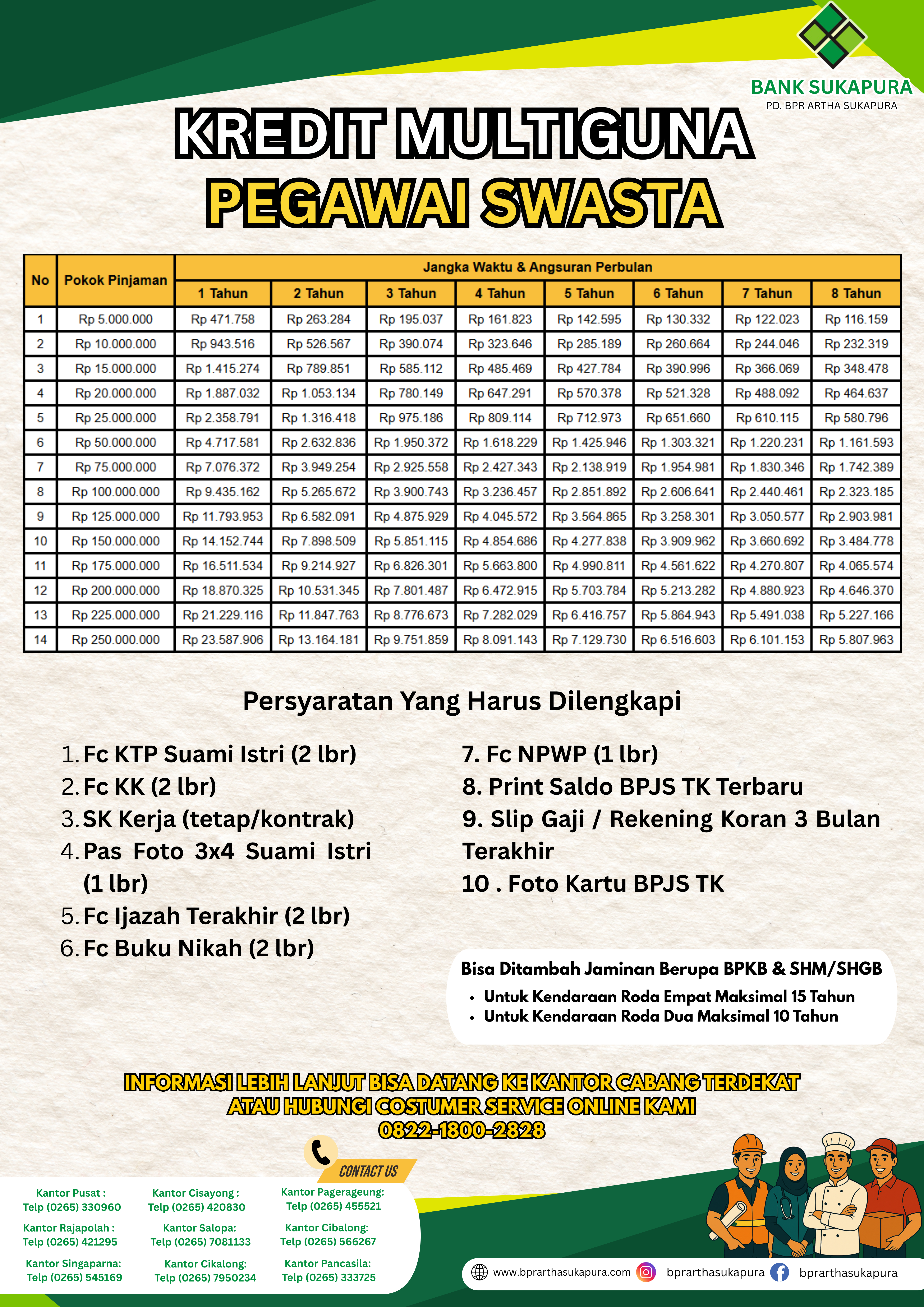 Kredit Pegawai Swasta